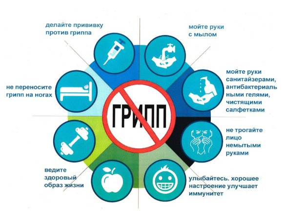 Профилактика гриппа и ОРВИ.