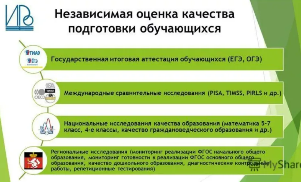 Независимая оценка системы качества образования