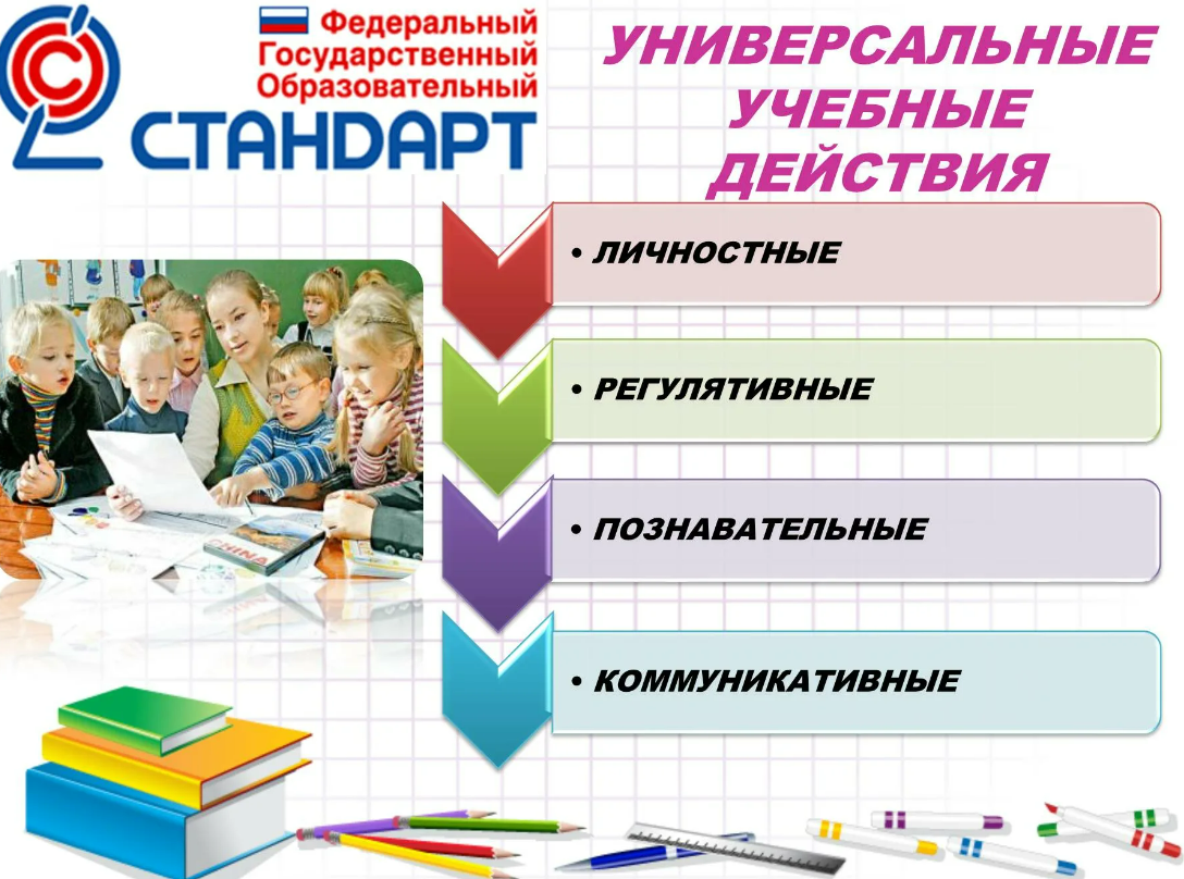 Универсальные учебные действия презентация. Универсальные учебные действия ФГОС. УУД ФГОС. ФГОС картинка для детей. ФГОС школа картинка.